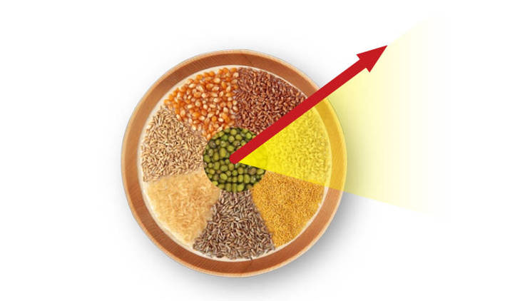 中國(guó)生物營(yíng)養(yǎng)強(qiáng)化將迎來(lái)跨越式發(fā)展